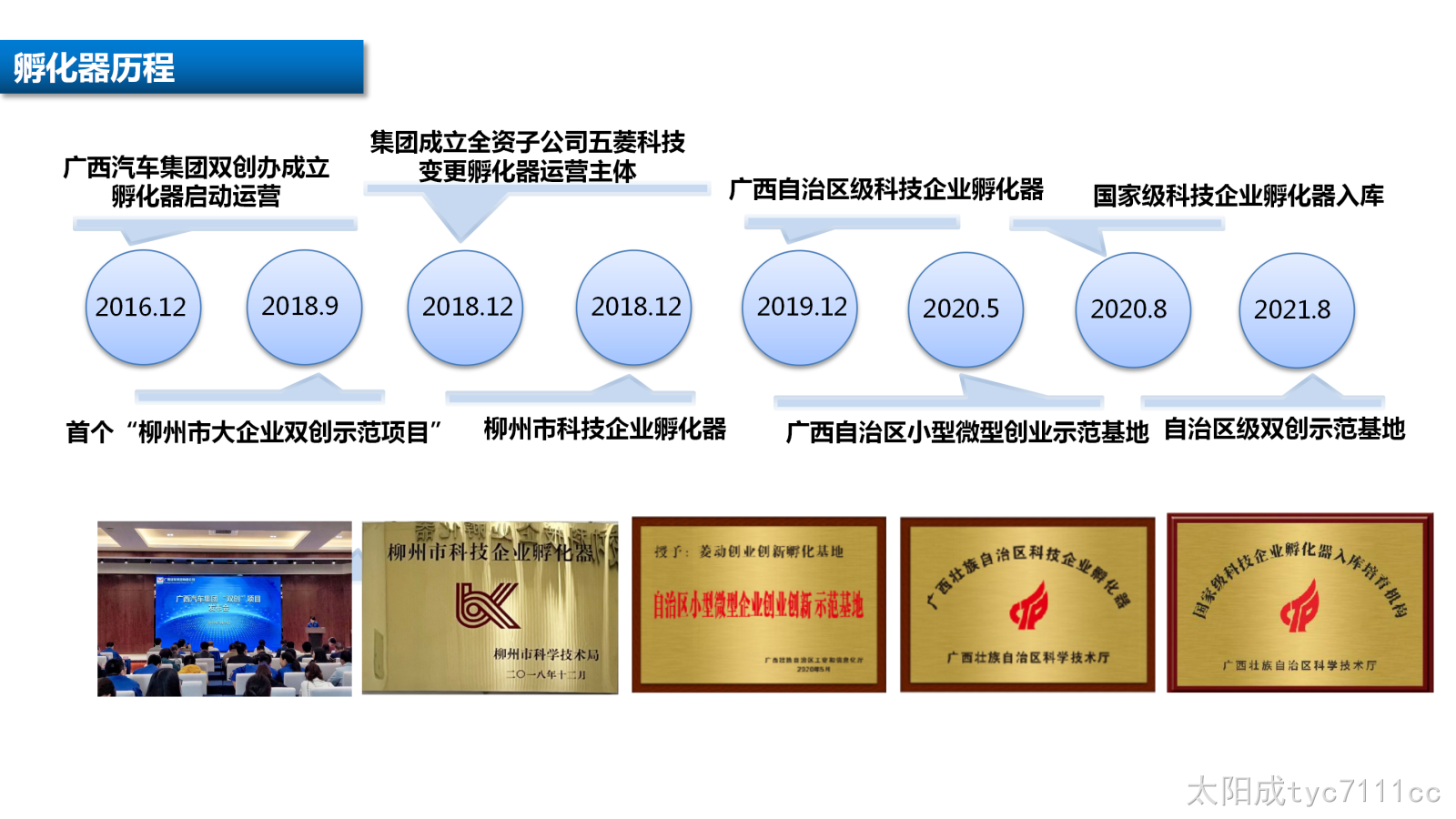 关于创建国家级科技企业孵化器工作汇报4.8_15.png