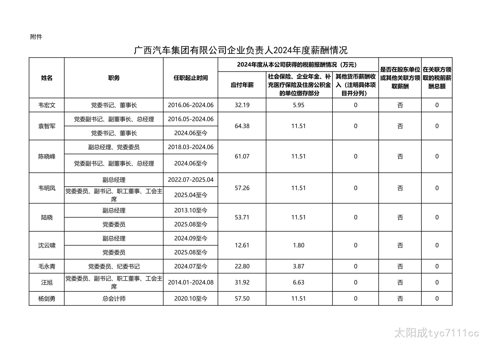 附件 太阳成tyc7111cc企业负责人2024年度薪酬情况（披露）1225_01.jpg