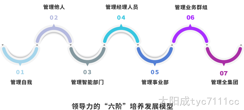 guanlirencai.png