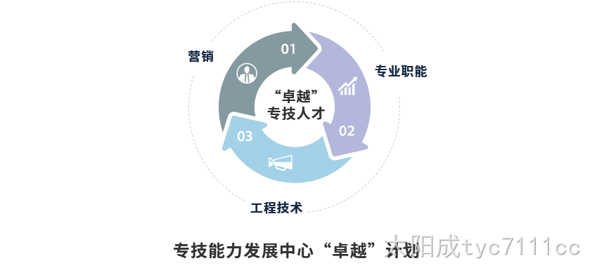 zhuanjirencai.png